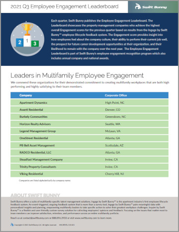 2021 Q3 Employee Engagement Leaderboard
