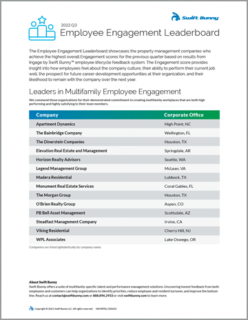 2022 Q3 Employee Engagement Leaderboard